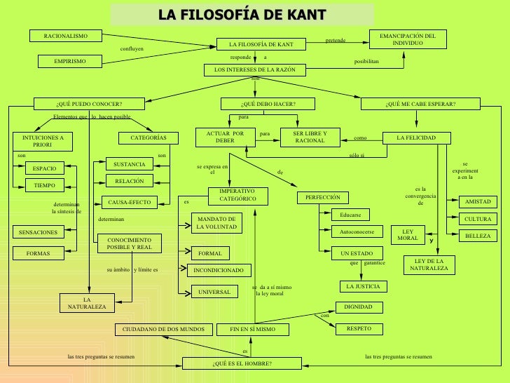 kant critica de la razon pura